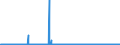CN 22072000 /Exports /Unit = Prices (Euro/suppl. units) /Partner: United Kingdom /Reporter: Eur27_2020 /22072000:Denatured Ethyl Alcohol and Other Spirits of any Strength