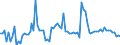 KN 22072000 /Exporte /Einheit = Preise (Euro/Bes. Maßeinheiten) /Partnerland: Ver.koenigreich(Ohne Nordirland) /Meldeland: Eur27_2020 /22072000:Ethylalkohol und Branntwein mit Beliebigem Alkoholgehalt, VergÃ¤llt