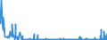 KN 22072000 /Exporte /Einheit = Preise (Euro/Bes. Maßeinheiten) /Partnerland: Litauen /Meldeland: Eur27_2020 /22072000:Ethylalkohol und Branntwein mit Beliebigem Alkoholgehalt, VergÃ¤llt