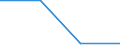 KN 22072000 /Exporte /Einheit = Preise (Euro/Bes. Maßeinheiten) /Partnerland: Tschechoslow /Meldeland: Eur27 /22072000:Ethylalkohol und Branntwein mit Beliebigem Alkoholgehalt, VergÃ¤llt