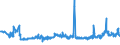 KN 22072000 /Exporte /Einheit = Preise (Euro/Bes. Maßeinheiten) /Partnerland: Slowakei /Meldeland: Eur27_2020 /22072000:Ethylalkohol und Branntwein mit Beliebigem Alkoholgehalt, VergÃ¤llt