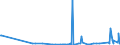KN 22072000 /Exporte /Einheit = Preise (Euro/Bes. Maßeinheiten) /Partnerland: Moldau /Meldeland: Eur27_2020 /22072000:Ethylalkohol und Branntwein mit Beliebigem Alkoholgehalt, VergÃ¤llt