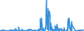 KN 22072000 /Exporte /Einheit = Preise (Euro/Bes. Maßeinheiten) /Partnerland: Russland /Meldeland: Eur27_2020 /22072000:Ethylalkohol und Branntwein mit Beliebigem Alkoholgehalt, VergÃ¤llt