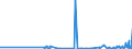 KN 22072000 /Exporte /Einheit = Preise (Euro/Bes. Maßeinheiten) /Partnerland: Georgien /Meldeland: Eur27_2020 /22072000:Ethylalkohol und Branntwein mit Beliebigem Alkoholgehalt, VergÃ¤llt