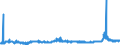 KN 22072000 /Exporte /Einheit = Preise (Euro/Bes. Maßeinheiten) /Partnerland: Slowenien /Meldeland: Eur27_2020 /22072000:Ethylalkohol und Branntwein mit Beliebigem Alkoholgehalt, VergÃ¤llt