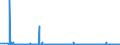 KN 22072000 /Exporte /Einheit = Preise (Euro/Bes. Maßeinheiten) /Partnerland: Kroatien /Meldeland: Eur27_2020 /22072000:Ethylalkohol und Branntwein mit Beliebigem Alkoholgehalt, VergÃ¤llt