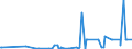 KN 22072000 /Exporte /Einheit = Preise (Euro/Bes. Maßeinheiten) /Partnerland: Montenegro /Meldeland: Eur27_2020 /22072000:Ethylalkohol und Branntwein mit Beliebigem Alkoholgehalt, VergÃ¤llt