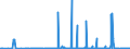 KN 22072000 /Exporte /Einheit = Preise (Euro/Bes. Maßeinheiten) /Partnerland: Serbien /Meldeland: Eur27_2020 /22072000:Ethylalkohol und Branntwein mit Beliebigem Alkoholgehalt, VergÃ¤llt