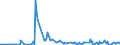 KN 22072000 /Exporte /Einheit = Preise (Euro/Bes. Maßeinheiten) /Partnerland: Tschad /Meldeland: Eur27_2020 /22072000:Ethylalkohol und Branntwein mit Beliebigem Alkoholgehalt, VergÃ¤llt