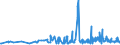 KN 22072000 /Exporte /Einheit = Preise (Euro/Bes. Maßeinheiten) /Partnerland: Kap Verde /Meldeland: Eur27_2020 /22072000:Ethylalkohol und Branntwein mit Beliebigem Alkoholgehalt, VergÃ¤llt