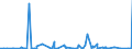 KN 22072000 /Exporte /Einheit = Preise (Euro/Bes. Maßeinheiten) /Partnerland: Ruanda /Meldeland: Eur27_2020 /22072000:Ethylalkohol und Branntwein mit Beliebigem Alkoholgehalt, VergÃ¤llt