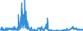 KN 2207 /Exporte /Einheit = Preise (Euro/Tonne) /Partnerland: Frankreich /Meldeland: Eur27_2020 /2207:Ethylalkohol mit Einem Alkoholgehalt von >= 80% Vol, UnvergÃ¤llt; Ethylalkohol und Branntwein mit Beliebigem Alkoholgehalt, VergÃ¤llt