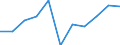 KN 2207 /Exporte /Einheit = Preise (Euro/Tonne) /Partnerland: Belgien/Luxemburg /Meldeland: Eur27 /2207:Ethylalkohol mit Einem Alkoholgehalt von >= 80% Vol, UnvergÃ¤llt; Ethylalkohol und Branntwein mit Beliebigem Alkoholgehalt, VergÃ¤llt