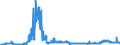 KN 2207 /Exporte /Einheit = Preise (Euro/Tonne) /Partnerland: Italien /Meldeland: Eur27_2020 /2207:Ethylalkohol mit Einem Alkoholgehalt von >= 80% Vol, UnvergÃ¤llt; Ethylalkohol und Branntwein mit Beliebigem Alkoholgehalt, VergÃ¤llt