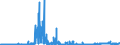 KN 2207 /Exporte /Einheit = Preise (Euro/Tonne) /Partnerland: Daenemark /Meldeland: Eur27_2020 /2207:Ethylalkohol mit Einem Alkoholgehalt von >= 80% Vol, UnvergÃ¤llt; Ethylalkohol und Branntwein mit Beliebigem Alkoholgehalt, VergÃ¤llt