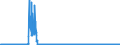 KN 2207 /Exporte /Einheit = Preise (Euro/Tonne) /Partnerland: Portugal /Meldeland: Eur27_2020 /2207:Ethylalkohol mit Einem Alkoholgehalt von >= 80% Vol, UnvergÃ¤llt; Ethylalkohol und Branntwein mit Beliebigem Alkoholgehalt, VergÃ¤llt