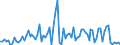 KN 2207 /Exporte /Einheit = Preise (Euro/Tonne) /Partnerland: Ver.koenigreich(Nordirland) /Meldeland: Eur27_2020 /2207:Ethylalkohol mit Einem Alkoholgehalt von >= 80% Vol, UnvergÃ¤llt; Ethylalkohol und Branntwein mit Beliebigem Alkoholgehalt, VergÃ¤llt