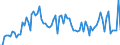 KN 2207 /Exporte /Einheit = Preise (Euro/Tonne) /Partnerland: Ver.koenigreich(Ohne Nordirland) /Meldeland: Eur27_2020 /2207:Ethylalkohol mit Einem Alkoholgehalt von >= 80% Vol, UnvergÃ¤llt; Ethylalkohol und Branntwein mit Beliebigem Alkoholgehalt, VergÃ¤llt