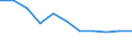 KN 2207 /Exporte /Einheit = Preise (Euro/Tonne) /Partnerland: Ceuta und Melilla /Meldeland: Eur27 /2207:Ethylalkohol mit Einem Alkoholgehalt von >= 80% Vol, UnvergÃ¤llt; Ethylalkohol und Branntwein mit Beliebigem Alkoholgehalt, VergÃ¤llt