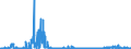 KN 2207 /Exporte /Einheit = Preise (Euro/Tonne) /Partnerland: Schweden /Meldeland: Eur27_2020 /2207:Ethylalkohol mit Einem Alkoholgehalt von >= 80% Vol, UnvergÃ¤llt; Ethylalkohol und Branntwein mit Beliebigem Alkoholgehalt, VergÃ¤llt