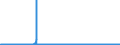 KN 2207 /Exporte /Einheit = Preise (Euro/Tonne) /Partnerland: Finnland /Meldeland: Eur27_2020 /2207:Ethylalkohol mit Einem Alkoholgehalt von >= 80% Vol, UnvergÃ¤llt; Ethylalkohol und Branntwein mit Beliebigem Alkoholgehalt, VergÃ¤llt