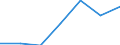 KN 2207 /Exporte /Einheit = Preise (Euro/Tonne) /Partnerland: Schweiz /Meldeland: Eur27 /2207:Ethylalkohol mit Einem Alkoholgehalt von >= 80% Vol, UnvergÃ¤llt; Ethylalkohol und Branntwein mit Beliebigem Alkoholgehalt, VergÃ¤llt