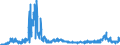 KN 2207 /Exporte /Einheit = Preise (Euro/Tonne) /Partnerland: Oesterreich /Meldeland: Eur27_2020 /2207:Ethylalkohol mit Einem Alkoholgehalt von >= 80% Vol, UnvergÃ¤llt; Ethylalkohol und Branntwein mit Beliebigem Alkoholgehalt, VergÃ¤llt