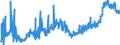 KN 2207 /Exporte /Einheit = Preise (Euro/Tonne) /Partnerland: Schweiz /Meldeland: Eur27_2020 /2207:Ethylalkohol mit Einem Alkoholgehalt von >= 80% Vol, UnvergÃ¤llt; Ethylalkohol und Branntwein mit Beliebigem Alkoholgehalt, VergÃ¤llt
