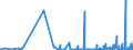 KN 2207 /Exporte /Einheit = Preise (Euro/Tonne) /Partnerland: Gibraltar /Meldeland: Eur27_2020 /2207:Ethylalkohol mit Einem Alkoholgehalt von >= 80% Vol, UnvergÃ¤llt; Ethylalkohol und Branntwein mit Beliebigem Alkoholgehalt, VergÃ¤llt