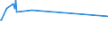 KN 2207 /Exporte /Einheit = Preise (Euro/Tonne) /Partnerland: San Marino /Meldeland: Eur15 /2207:Ethylalkohol mit Einem Alkoholgehalt von >= 80% Vol, UnvergÃ¤llt; Ethylalkohol und Branntwein mit Beliebigem Alkoholgehalt, VergÃ¤llt