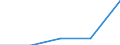 KN 2207 /Exporte /Einheit = Preise (Euro/Tonne) /Partnerland: Jugoslawien /Meldeland: Eur27 /2207:Ethylalkohol mit Einem Alkoholgehalt von >= 80% Vol, UnvergÃ¤llt; Ethylalkohol und Branntwein mit Beliebigem Alkoholgehalt, VergÃ¤llt