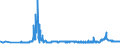 KN 2207 /Exporte /Einheit = Preise (Euro/Tonne) /Partnerland: Lettland /Meldeland: Eur27_2020 /2207:Ethylalkohol mit Einem Alkoholgehalt von >= 80% Vol, UnvergÃ¤llt; Ethylalkohol und Branntwein mit Beliebigem Alkoholgehalt, VergÃ¤llt