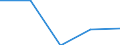 KN 2207 /Exporte /Einheit = Preise (Euro/Tonne) /Partnerland: Sowjetunion /Meldeland: Eur27 /2207:Ethylalkohol mit Einem Alkoholgehalt von >= 80% Vol, UnvergÃ¤llt; Ethylalkohol und Branntwein mit Beliebigem Alkoholgehalt, VergÃ¤llt