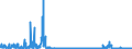 KN 2207 /Exporte /Einheit = Preise (Euro/Tonne) /Partnerland: Tschechien /Meldeland: Eur27_2020 /2207:Ethylalkohol mit Einem Alkoholgehalt von >= 80% Vol, UnvergÃ¤llt; Ethylalkohol und Branntwein mit Beliebigem Alkoholgehalt, VergÃ¤llt
