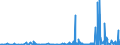KN 2207 /Exporte /Einheit = Preise (Euro/Tonne) /Partnerland: Ukraine /Meldeland: Eur27_2020 /2207:Ethylalkohol mit Einem Alkoholgehalt von >= 80% Vol, UnvergÃ¤llt; Ethylalkohol und Branntwein mit Beliebigem Alkoholgehalt, VergÃ¤llt