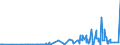 KN 2207 /Exporte /Einheit = Preise (Euro/Tonne) /Partnerland: Weissrussland /Meldeland: Eur27_2020 /2207:Ethylalkohol mit Einem Alkoholgehalt von >= 80% Vol, UnvergÃ¤llt; Ethylalkohol und Branntwein mit Beliebigem Alkoholgehalt, VergÃ¤llt