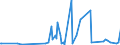 KN 2207 /Exporte /Einheit = Preise (Euro/Tonne) /Partnerland: Armenien /Meldeland: Eur27_2020 /2207:Ethylalkohol mit Einem Alkoholgehalt von >= 80% Vol, UnvergÃ¤llt; Ethylalkohol und Branntwein mit Beliebigem Alkoholgehalt, VergÃ¤llt