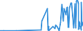 KN 2207 /Exporte /Einheit = Preise (Euro/Tonne) /Partnerland: Kasachstan /Meldeland: Eur27_2020 /2207:Ethylalkohol mit Einem Alkoholgehalt von >= 80% Vol, UnvergÃ¤llt; Ethylalkohol und Branntwein mit Beliebigem Alkoholgehalt, VergÃ¤llt