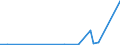 KN 2207 /Exporte /Einheit = Preise (Euro/Tonne) /Partnerland: Usbekistan /Meldeland: Eur27_2020 /2207:Ethylalkohol mit Einem Alkoholgehalt von >= 80% Vol, UnvergÃ¤llt; Ethylalkohol und Branntwein mit Beliebigem Alkoholgehalt, VergÃ¤llt