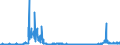 KN 2207 /Exporte /Einheit = Preise (Euro/Tonne) /Partnerland: Slowenien /Meldeland: Eur27_2020 /2207:Ethylalkohol mit Einem Alkoholgehalt von >= 80% Vol, UnvergÃ¤llt; Ethylalkohol und Branntwein mit Beliebigem Alkoholgehalt, VergÃ¤llt