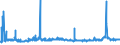 KN 2207 /Exporte /Einheit = Preise (Euro/Tonne) /Partnerland: Kroatien /Meldeland: Eur27_2020 /2207:Ethylalkohol mit Einem Alkoholgehalt von >= 80% Vol, UnvergÃ¤llt; Ethylalkohol und Branntwein mit Beliebigem Alkoholgehalt, VergÃ¤llt