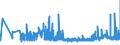 KN 2207 /Exporte /Einheit = Preise (Euro/Tonne) /Partnerland: Bosn.-herzegowina /Meldeland: Eur27_2020 /2207:Ethylalkohol mit Einem Alkoholgehalt von >= 80% Vol, UnvergÃ¤llt; Ethylalkohol und Branntwein mit Beliebigem Alkoholgehalt, VergÃ¤llt