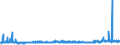 KN 2207 /Exporte /Einheit = Preise (Euro/Tonne) /Partnerland: Marokko /Meldeland: Eur27_2020 /2207:Ethylalkohol mit Einem Alkoholgehalt von >= 80% Vol, UnvergÃ¤llt; Ethylalkohol und Branntwein mit Beliebigem Alkoholgehalt, VergÃ¤llt