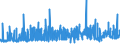 KN 2207 /Exporte /Einheit = Preise (Euro/Tonne) /Partnerland: Tunesien /Meldeland: Eur27_2020 /2207:Ethylalkohol mit Einem Alkoholgehalt von >= 80% Vol, UnvergÃ¤llt; Ethylalkohol und Branntwein mit Beliebigem Alkoholgehalt, VergÃ¤llt