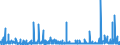KN 2207 /Exporte /Einheit = Preise (Euro/Tonne) /Partnerland: Aegypten /Meldeland: Eur27_2020 /2207:Ethylalkohol mit Einem Alkoholgehalt von >= 80% Vol, UnvergÃ¤llt; Ethylalkohol und Branntwein mit Beliebigem Alkoholgehalt, VergÃ¤llt