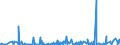 KN 2207 /Exporte /Einheit = Preise (Euro/Tonne) /Partnerland: Sudan /Meldeland: Eur27_2020 /2207:Ethylalkohol mit Einem Alkoholgehalt von >= 80% Vol, UnvergÃ¤llt; Ethylalkohol und Branntwein mit Beliebigem Alkoholgehalt, VergÃ¤llt