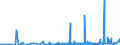 KN 2207 /Exporte /Einheit = Preise (Euro/Tonne) /Partnerland: Mauretanien /Meldeland: Eur27_2020 /2207:Ethylalkohol mit Einem Alkoholgehalt von >= 80% Vol, UnvergÃ¤llt; Ethylalkohol und Branntwein mit Beliebigem Alkoholgehalt, VergÃ¤llt