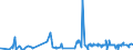 KN 2207 /Exporte /Einheit = Preise (Euro/Tonne) /Partnerland: Niger /Meldeland: Eur27_2020 /2207:Ethylalkohol mit Einem Alkoholgehalt von >= 80% Vol, UnvergÃ¤llt; Ethylalkohol und Branntwein mit Beliebigem Alkoholgehalt, VergÃ¤llt