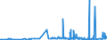 KN 2207 /Exporte /Einheit = Preise (Euro/Tonne) /Partnerland: Tschad /Meldeland: Eur27_2020 /2207:Ethylalkohol mit Einem Alkoholgehalt von >= 80% Vol, UnvergÃ¤llt; Ethylalkohol und Branntwein mit Beliebigem Alkoholgehalt, VergÃ¤llt