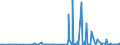 KN 2207 /Exporte /Einheit = Preise (Euro/Tonne) /Partnerland: Sierra Leone /Meldeland: Eur27_2020 /2207:Ethylalkohol mit Einem Alkoholgehalt von >= 80% Vol, UnvergÃ¤llt; Ethylalkohol und Branntwein mit Beliebigem Alkoholgehalt, VergÃ¤llt